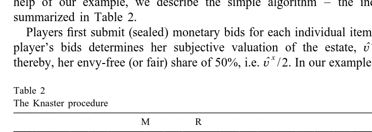 Table 1Valuations of the estate