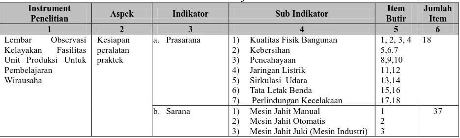 Tabel 10. Kisi-kisi Instrumen Lembar Observasi Kesiapan  Unit Produksi Untuk Pembelajaran Praktek Wirausaha  