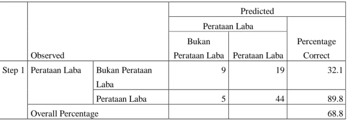 Tabel 4.8. Matriks Klasifikasi  