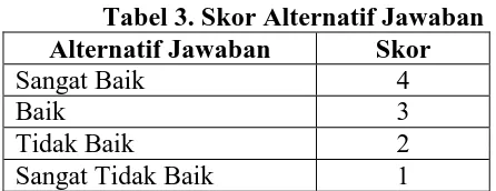 Tabel 3. Skor Alternatif Jawaban Skor 4 