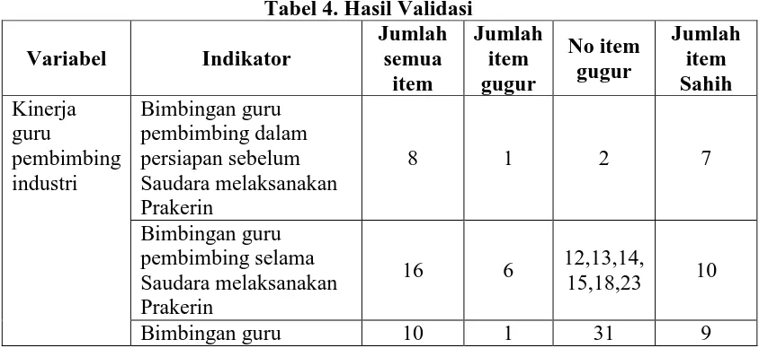 Tabel 4. Hasil Validasi Jumlah Jumlah 