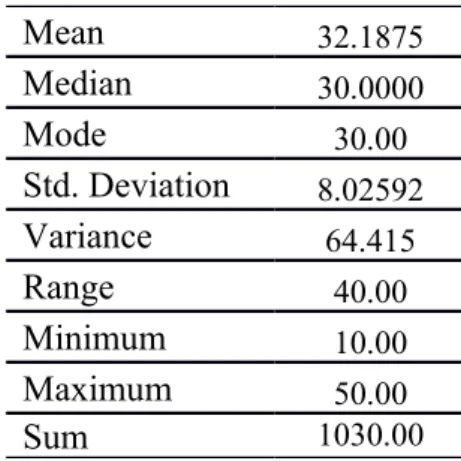 Tabel 4. 2. Deskripsi Data Nilai Pre Test