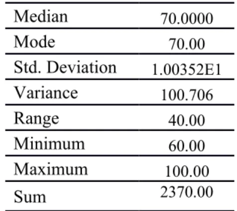 Tabel 4.5. Distribusi Frekuensi Hasil Post Test No