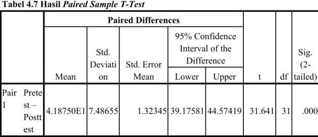Tabel 4.7 Hasil Paired Sample T-Test