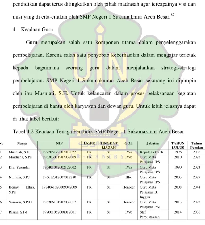 Tabel 4.2 Keadaan Tenaga Pendidik SMP Negeri 1 Sukamakmur Aceh Besar 
