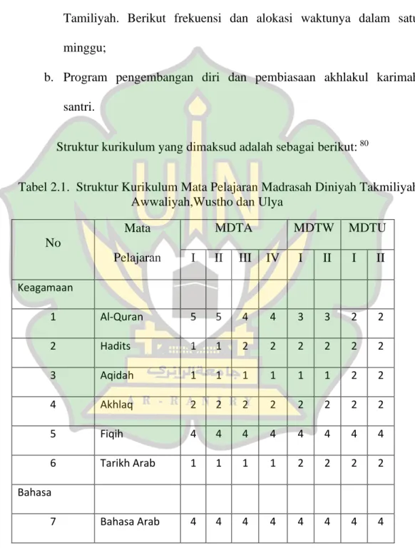 Tahapan Penerapan Pengelolaan Kurikulum - Pengelolaan Kurikulum