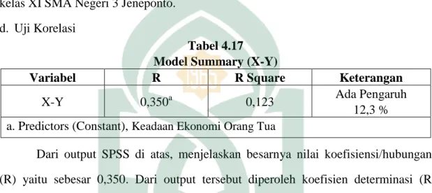 Tabel 4.17  Model Summary (X-Y) 