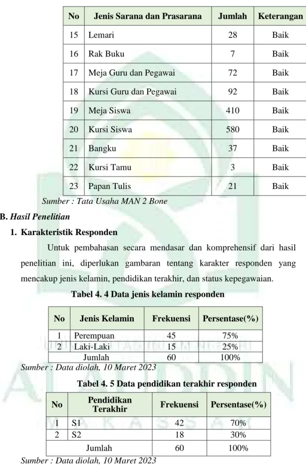 Tabel 4. 4 Data jenis kelamin responden 