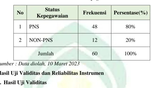 Tabel 4. 6 Data status kepegawaian 