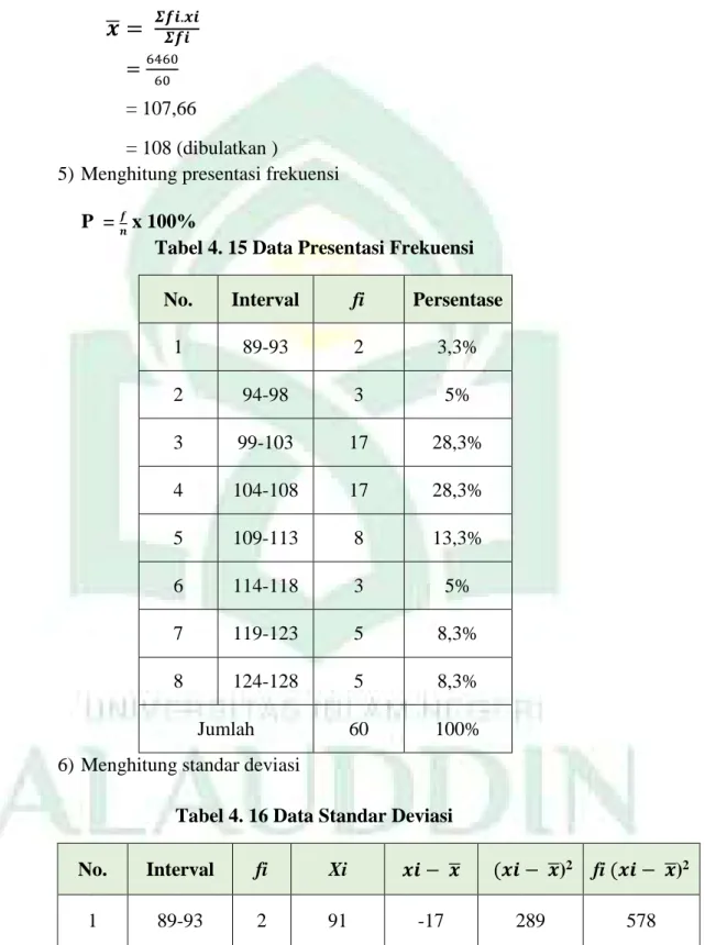 Tabel 4. 15 Data Presentasi Frekuensi  No.  Interval  fi  Persentase 