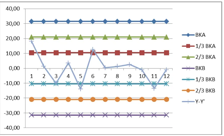 Gambar 5.3. Moving Range Chart Jumlah Permintaan Distribution 