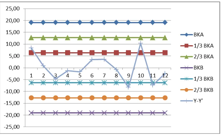 Gambar 5.5. Moving Range Chart Jumlah Permintaan Distribution 