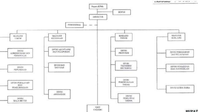 Gambar 4.2  Struktur Perusahaan 
