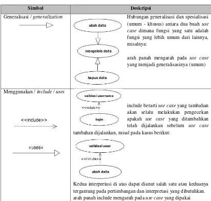 Tabel 3. Simbol - simbol pada Use case (lanjutan) 