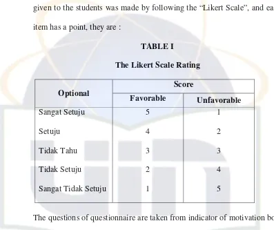 TABLE I The Likert Scale Rating 