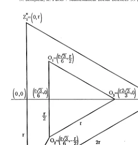 Fig. 3. Divergence in Nash equilibrium declarations.