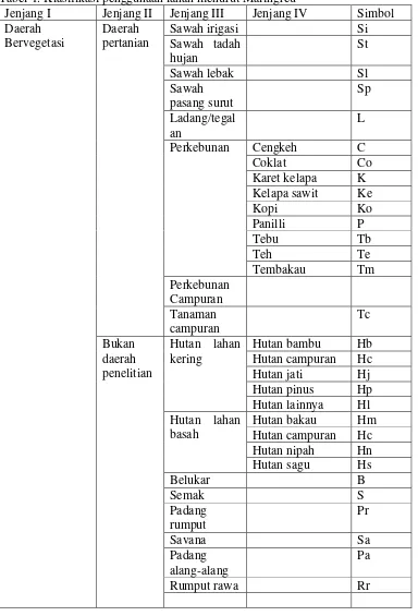 Tabel 1. Klasifikasi penggunaan lahan menurut Malingreu 