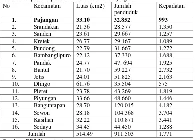 Tabel 3. Kepadatan penduduk di Kecamatan Pajangan  2