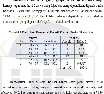 Tabel 4.3 Distribusi Frekuensi Relatif Post test Kelas Eksperimen 