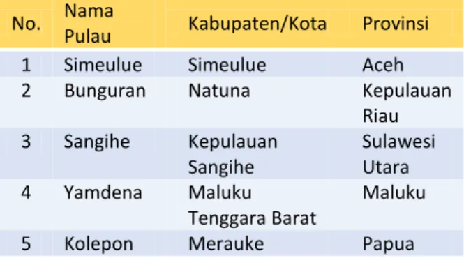 Tabel 3.16.  Jumlah PPK yang Mandiri 