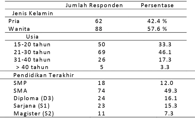 Tabel 2