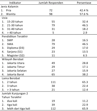 Tabel 2