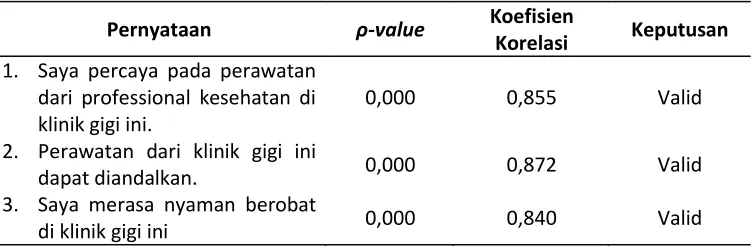 Tabel 5