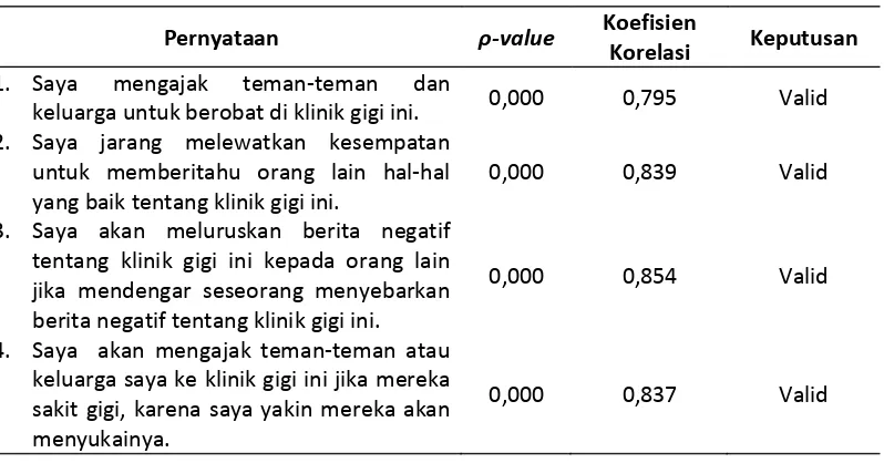 Tabel 7