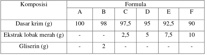 Tabel 3.1 Formula sediaan krim 