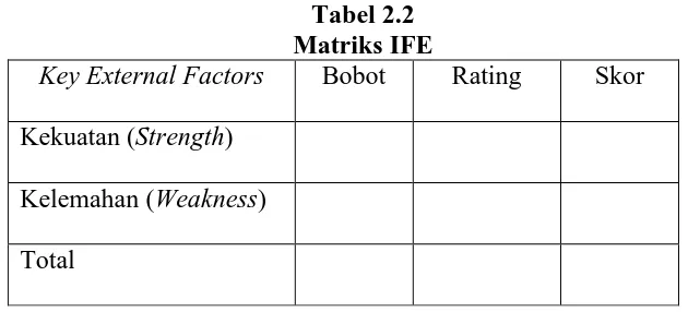 Tabel 2.2 Matriks IFE 