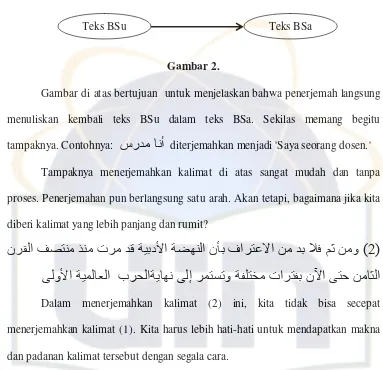 Gambar 2. Gambar di atas bertujuan  untuk menjelaskan bahwa penerjemah langsung 