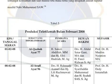 Tabel 5 Produksi Teletilawah Bulan Februari 2008 