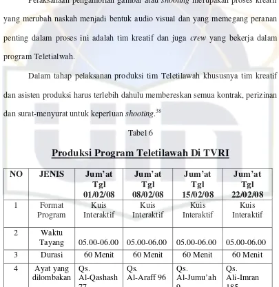 Tabel 6 Produksi Program Teletilawah Di TVRI 
