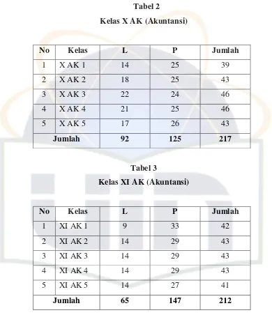 Tabel 2 Kelas X AK (Akuntansi) 