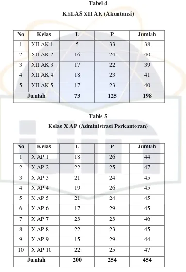 Tabel 4 KELAS XII AK (Akuntansi) 