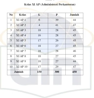 Table 6 Kelas XI AP (Administrasi Perkantoran) 