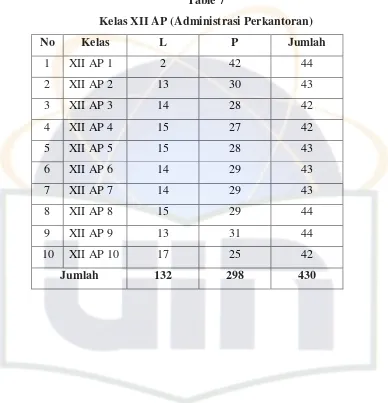 Table 7 Kelas XII AP (Administrasi Perkantoran) 