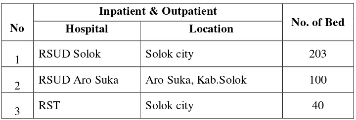 Table 1.1 Hospital 