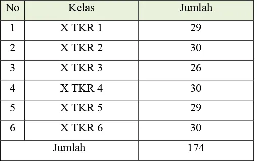 Tabel 1. Populasi siswa kelas X SMK PIRI 1 Yogyakarta 