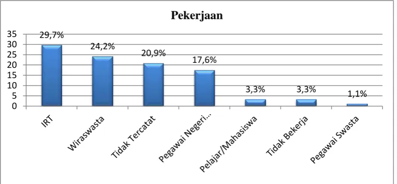 gambar 5.3 di bawah ini. 