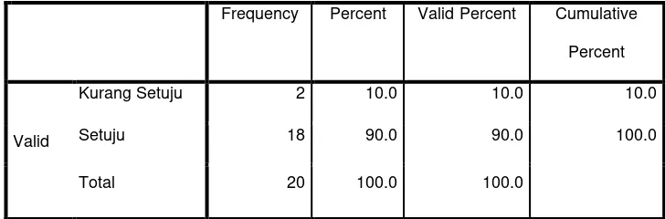 Tabel 5.2.2.1.4 Distribusi Responden Berdasarkan Persetujuan Tentang Pemberian 