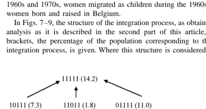 Fig. 7. Comparison of gender relations between Turks (left) and Moroccans (right) ‘First generation adults’.