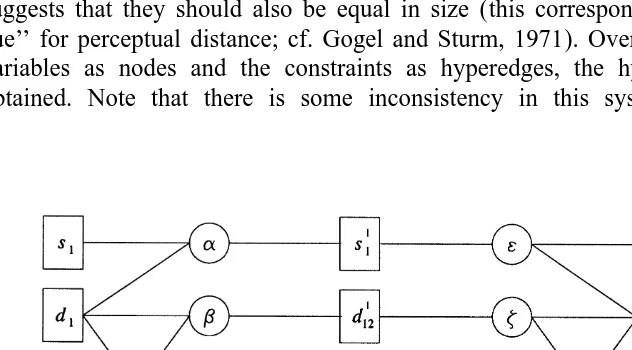 Fig. 5. Hypergraph of a system of constraints.