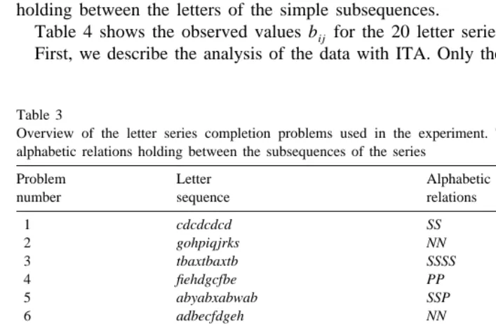 Table 3Overview of the letter series completion problems used in the experiment. The third column shows the