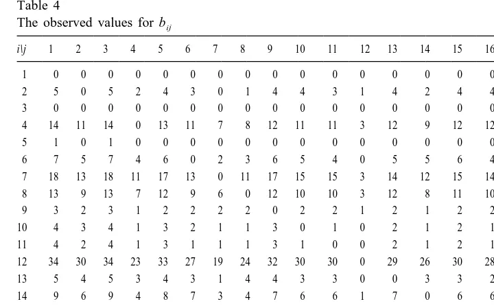 Table 4The observed values for