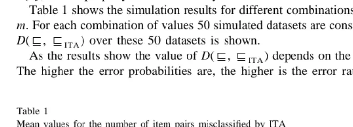 Table 1Mean values for the number of item pairs misclassiﬁed by ITA