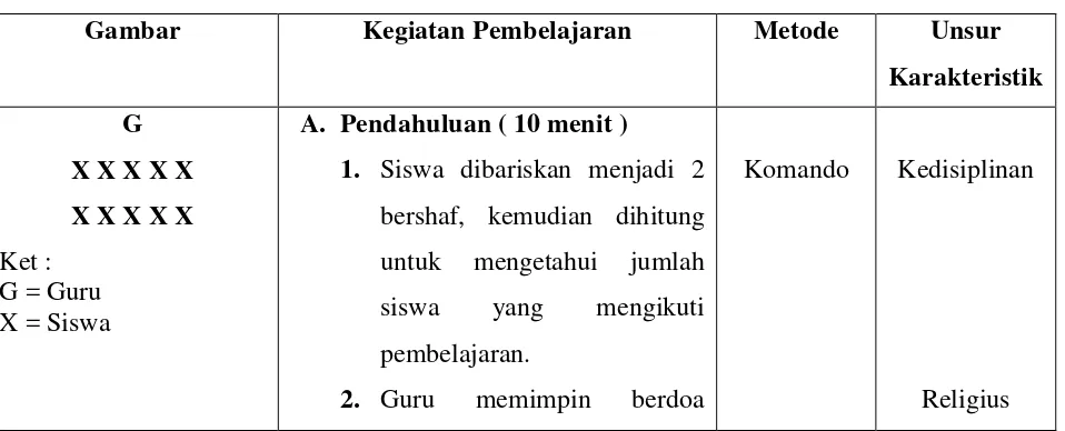 Gambar Kegiatan Pembelajaran 