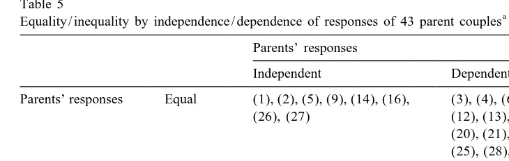 Table 5Equality/inequality by independence/dependence of responses of 43 parent couples