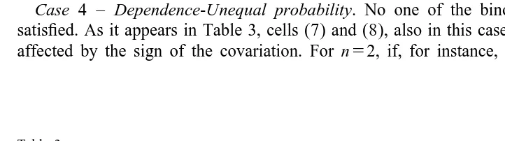 Table 3Interaction of independence by probability