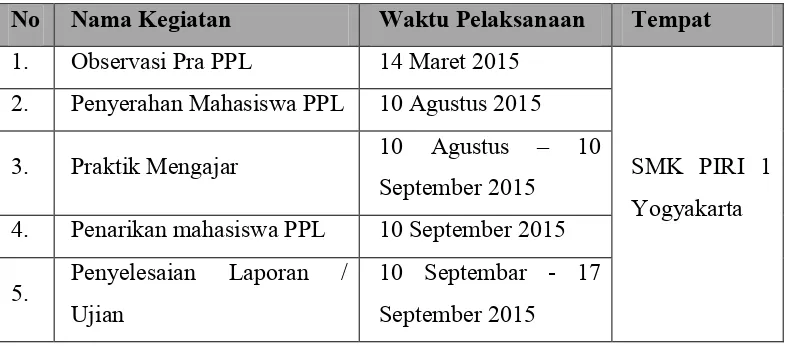 Tabel. 1 Jadwal Pelaksanaan Kegiatan PPL UNY 2015 